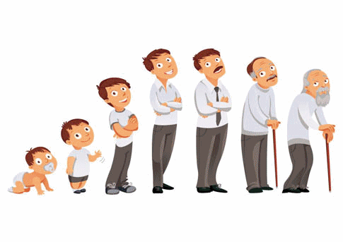 Crecimiento y desarrollo del ser humano